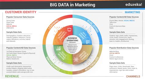 Big Data Applications - A manifestation of the hottest buzzword - DataFlair