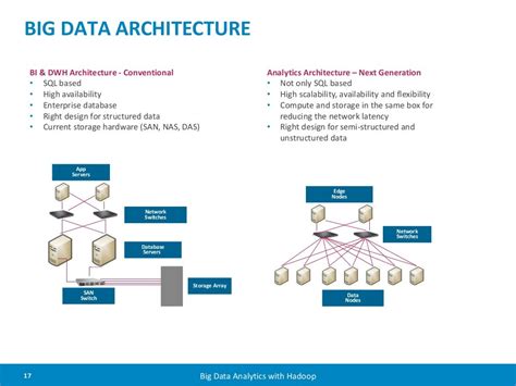 Big Data Architecture: An Overview