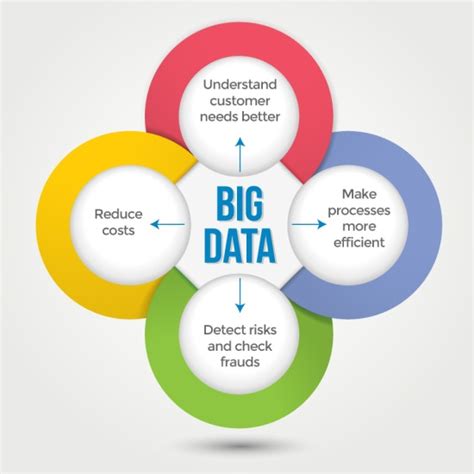 Big Data Definition: Understanding the Meaning, Benefits, and Challenges
